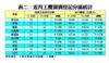 近月工廈買賣登記分區統計