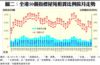 圖二：全港50個指標屋苑租賃比例按月走勢