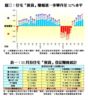 11月份住宅「摸貨」登記賺蝕統計