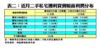 11月二手私宅獲利登記最多屋苑名單