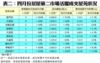 表二：四月份居屋第二市場活躍成交屋苑狀況