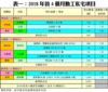 表一：2018年首4個月動工私宅項目