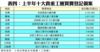 表四：上半年十大貴重工廈買賣登記個案