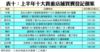 表十：上半年十大貴重店舖買賣登記個案