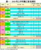 表一：2018年上半年動工私宅項目