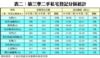 表二：第三季二手私宅登記分區統計