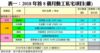 表一：2018年首8個月動工私宅項目(續)