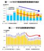 推盤量及貨尾量統計數字