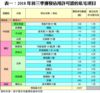 圖一：獲發佔用許可證的落成私宅單位統計
