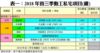 表一：2018年首三季動工私宅項目(續)