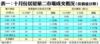 表一：十月份居屋第二市場成交概況（按價值分類）