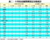 表二：十月份店舖買賣登記分區統計