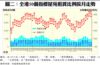 圖二：全港50個指標屋苑租賃比例按月走勢