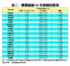 樓價超越08年高峰的屋苑
