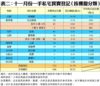 表二：十一月份一手私宅買賣登記﹙按樓盤分類﹚
