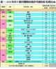 表一：2018年首十個月獲發佔用許可證的私宅項目(續)