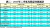 表二：2018年二手私宅登記分區統計