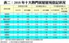 表二：2018年十大熱門居屋屋苑登記狀況