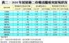 表二：2018年居屋第二市場活躍成交屋苑狀況