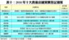 表十：2018年十大貴重店舖買賣登記個案