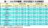 表一：2018年中細價二手住宅登記十大分區統計
