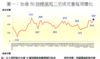 圖一：全港50指標屋苑二手成交量每周變化
