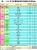 表一：2018年全年獲發佔用許可證的私宅項目(續)
