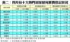 表二：四月份十大熱門居屋屋苑買賣登記狀況