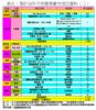 表五：預計10年可供發售豪宅項目資料（二）