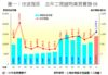 圖一：快速復原  去年工商舖物業買賣勝08
