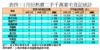 表四：1月份熱賣二手千萬豪宅登記統計