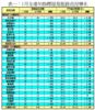 表一：1月全港50指標屋苑租務市況變化