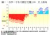 圖二：首季二手私宅轉手均賺26%  史上最高