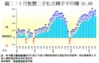圖二：5月整體二手私宅轉手平均賺30.8%