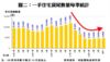 一手住宅貨尾數量每季統計