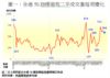 圖一：全港50指標屋苑二手成交量每周變化