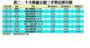 十大貴重公屋二手單位排行榜