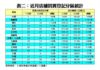 近月店舖買賣登記分區統計