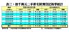 逾千萬元二手豪宅買賣登記按季統計