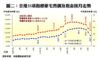 全港35項指標豪宅售價及租金按月走勢