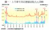 表二：逾千萬元豪宅買賣登記分區統計