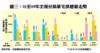 01至09年全港分區豪宅供應量走勢