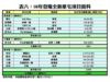 08年登場全新豪宅項目資料