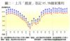 圖二：上月「摸貨」登記95.5%個案獲利