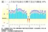 圖二：上月每宗短線住宅轉手登記均賺逾10%