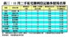11月二手私宅獲利登記最多屋苑名單