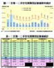 全港一二手住宅買賣登記量值按年統計
