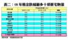 08年租金跌幅最多十項豪宅物業