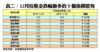 12月份租金跌幅最多的十個指標屋苑