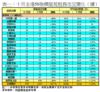 表一：十月全港50指標屋苑租務市況變化（續）